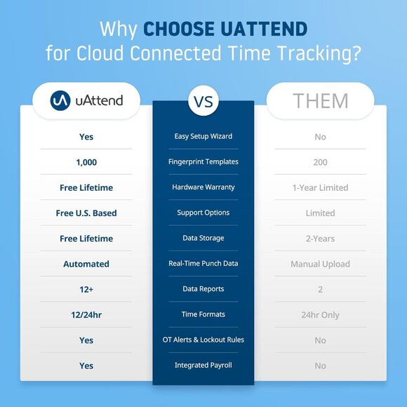 BN6000 Biometric Time Clock System for Small Business Cloud-Based Timecards - Picture 6 of 10